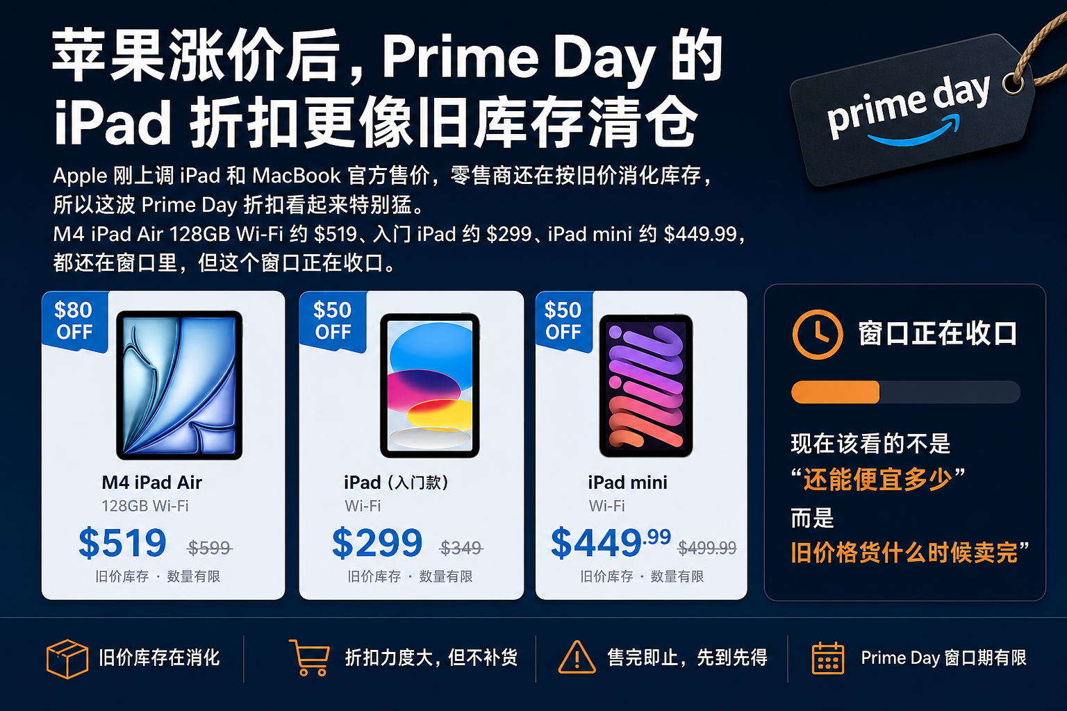苹果涨价后，Prime Day 的 iPad 折扣更像旧库存清仓