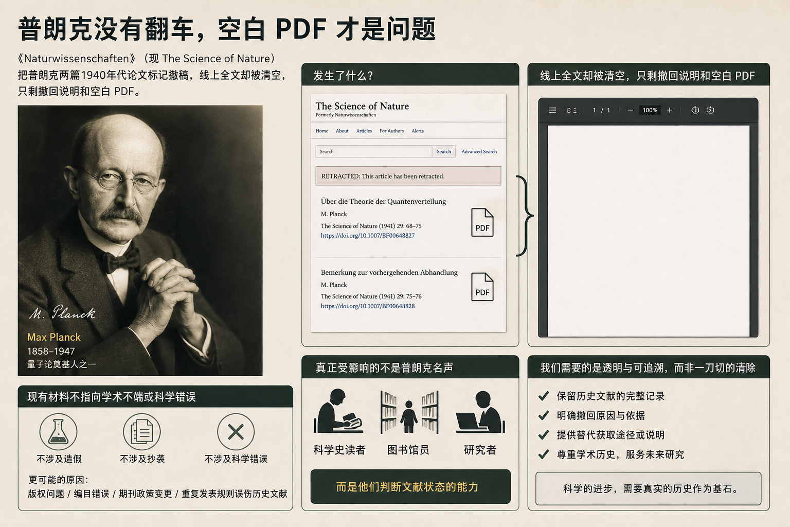普朗克没有翻车，空白 PDF 才是问题