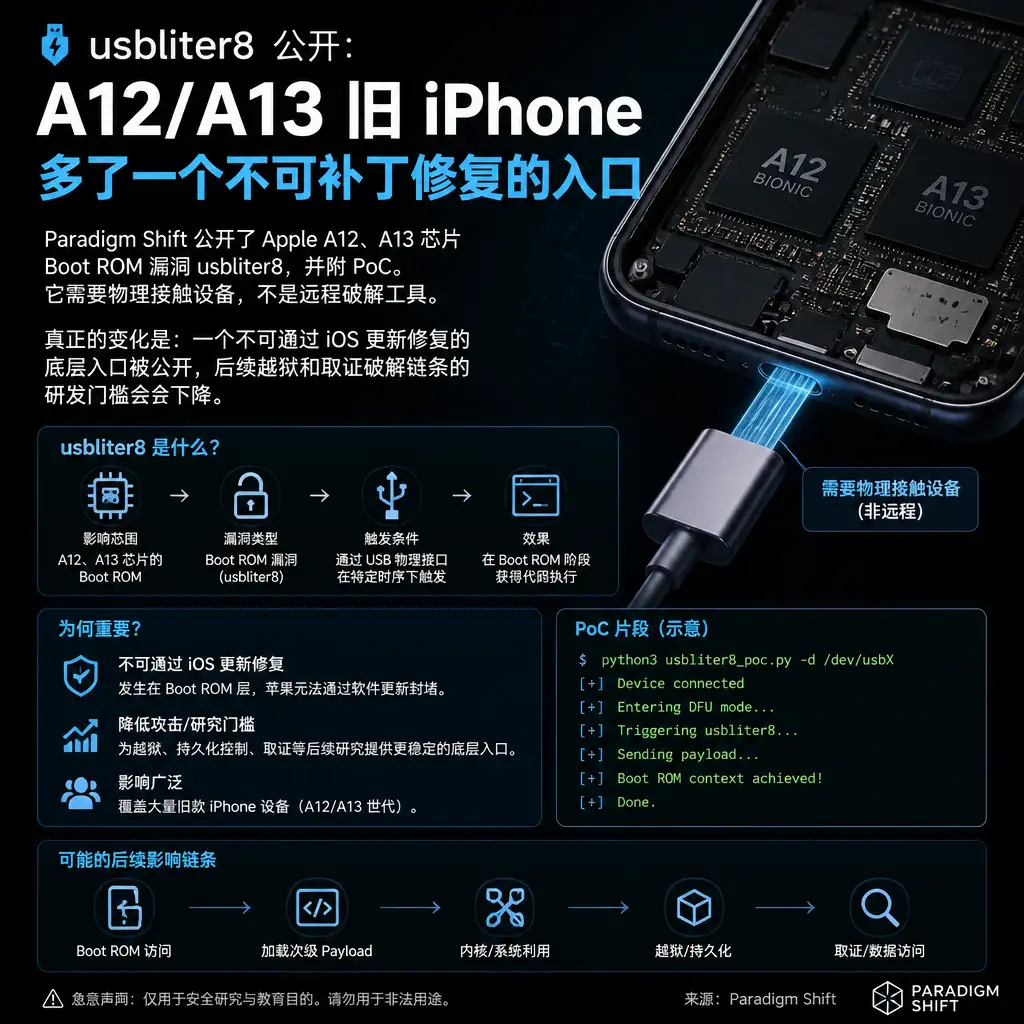 usbliter8 公开:A12/A13 旧 iPhone 多了一个不可补丁修复的入口