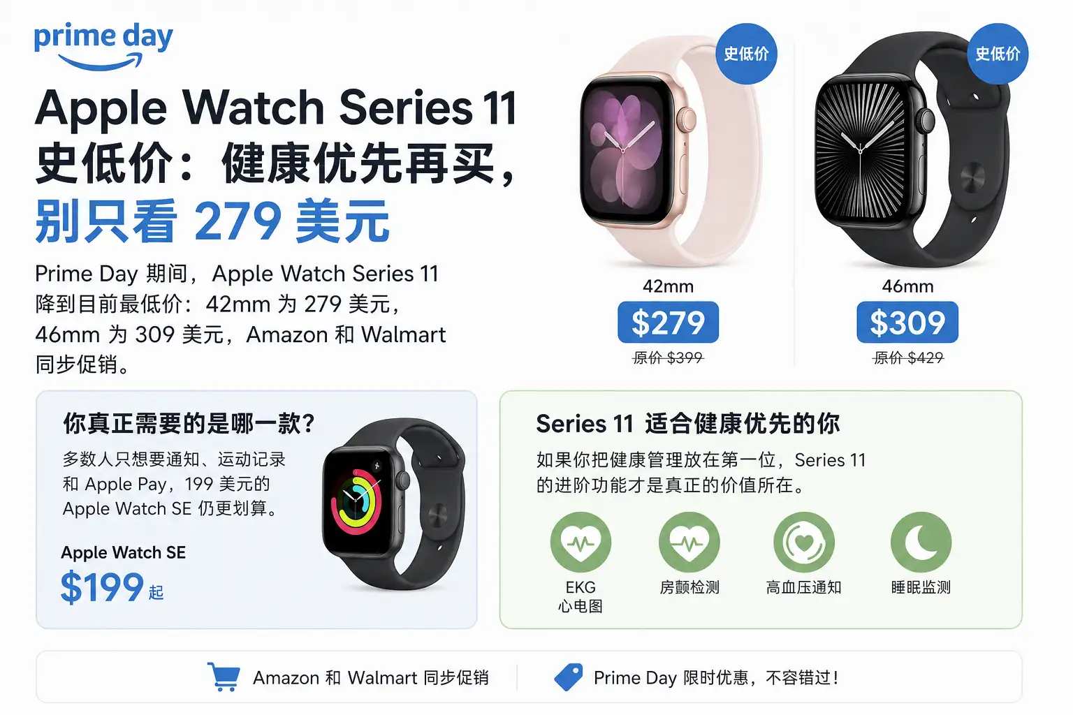 Apple Watch Series 11 Prime Day 史低价：健康优先再买，别只看 279 美元