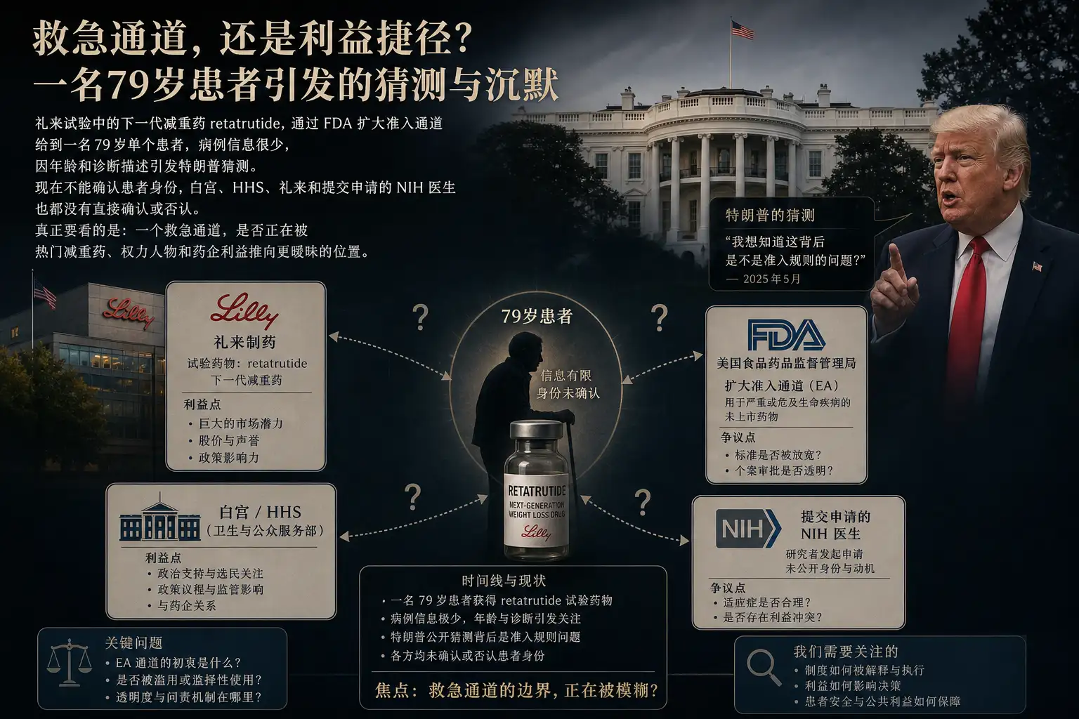 79岁患者提前用上礼来试验减重药，特朗普猜测背后是准入规则问题