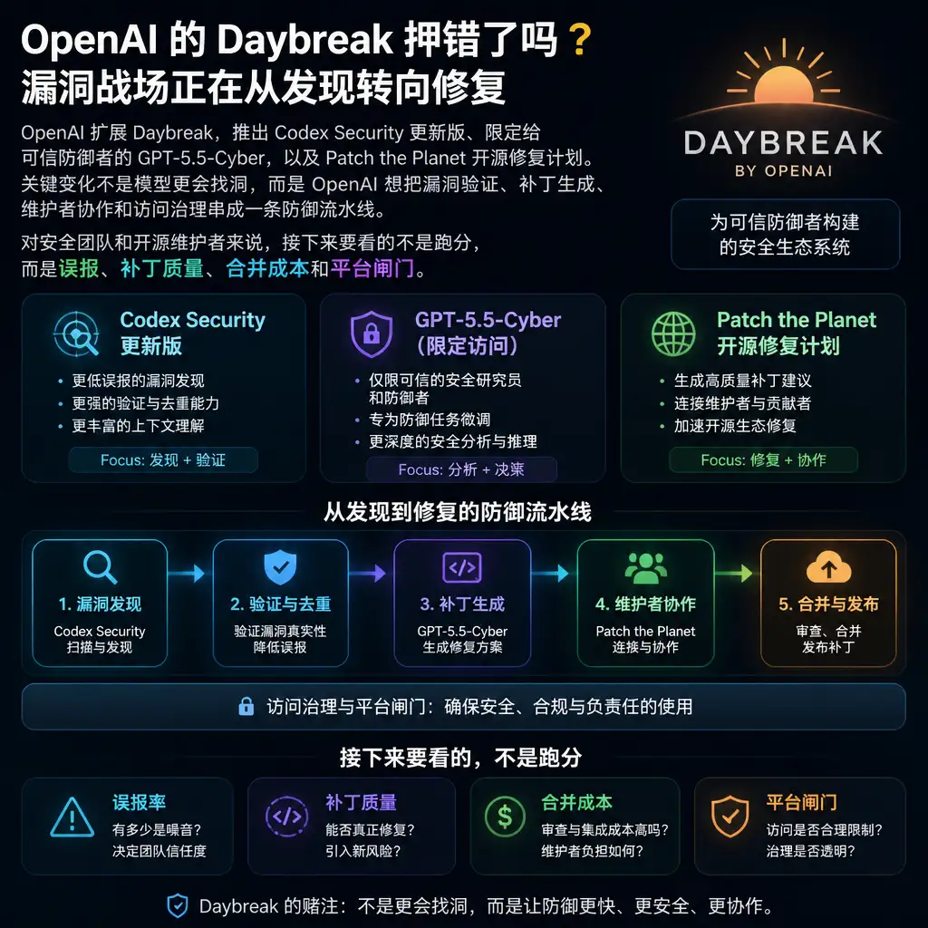 OpenAI 的 Daybreak 押错了吗?漏洞战场正在从发现转向修复