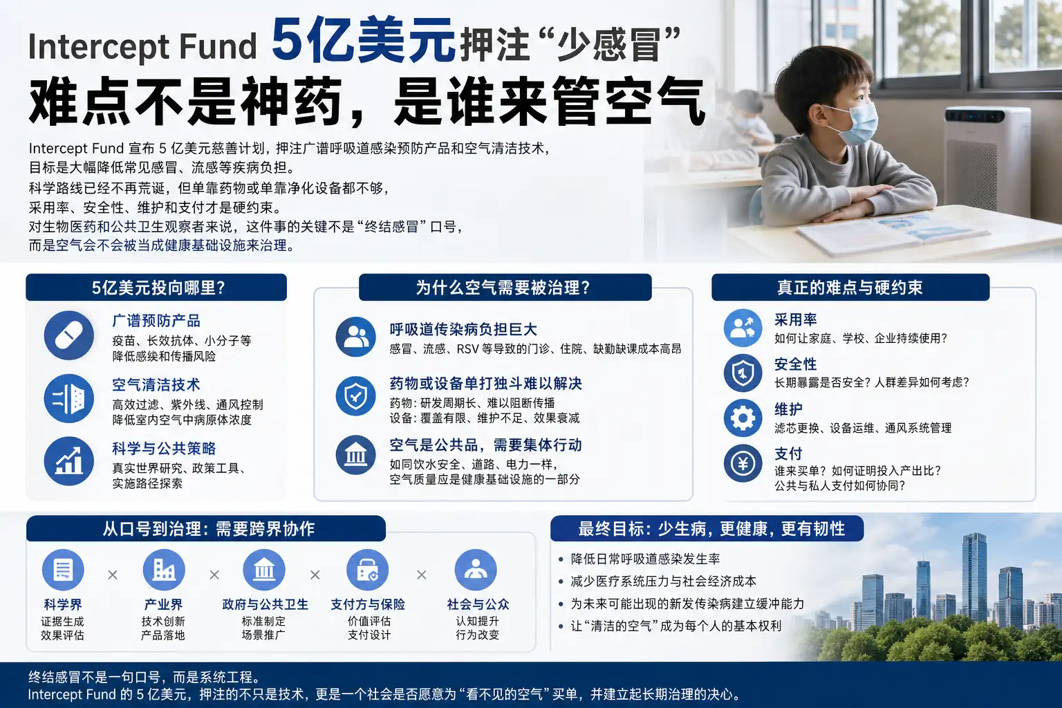 5亿美元押注少感冒：难点不是神药，是谁来管空气