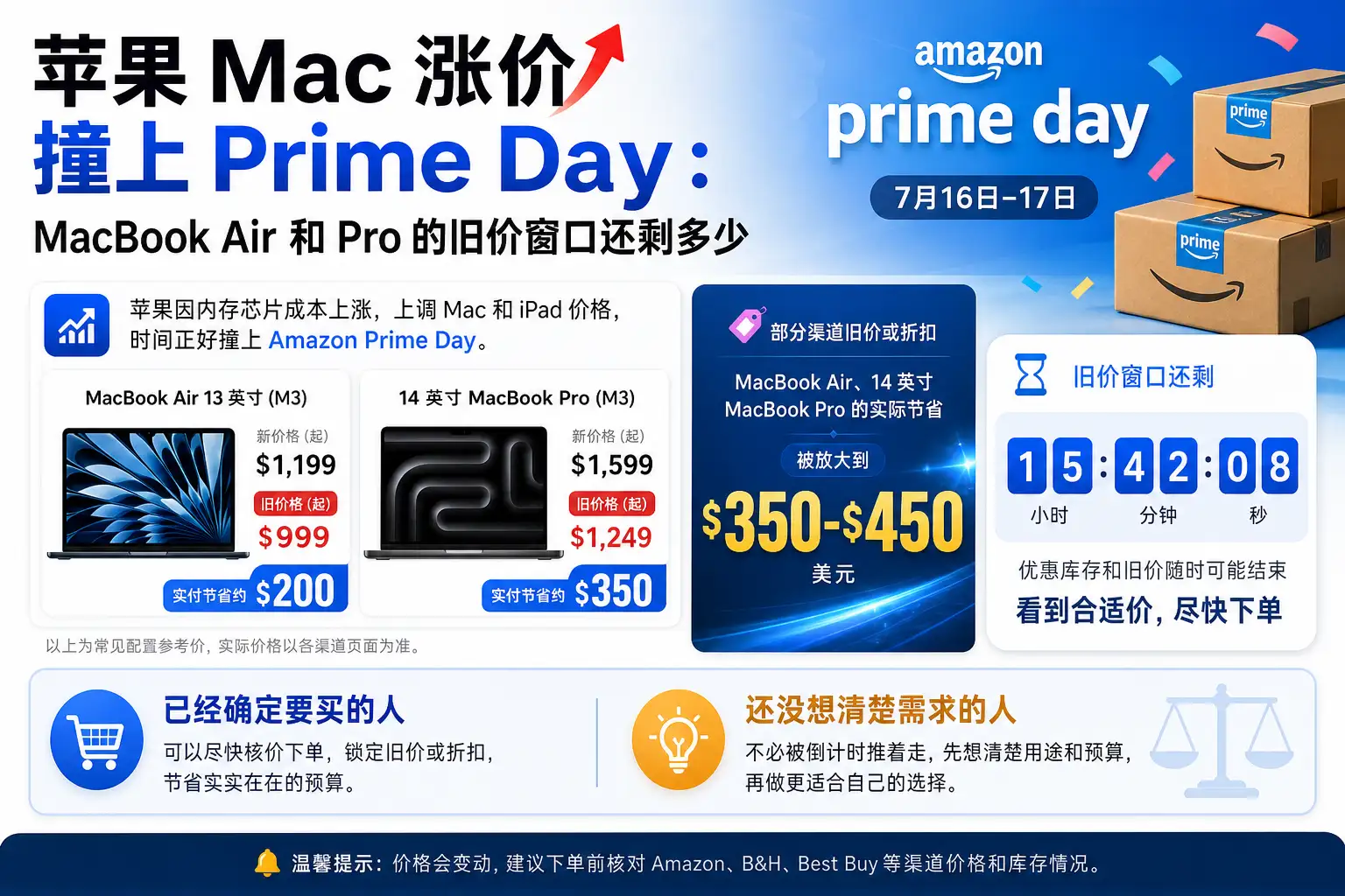 苹果 Mac 涨价撞上 Prime Day：MacBook Air 和 Pro 的旧价窗口还剩多少