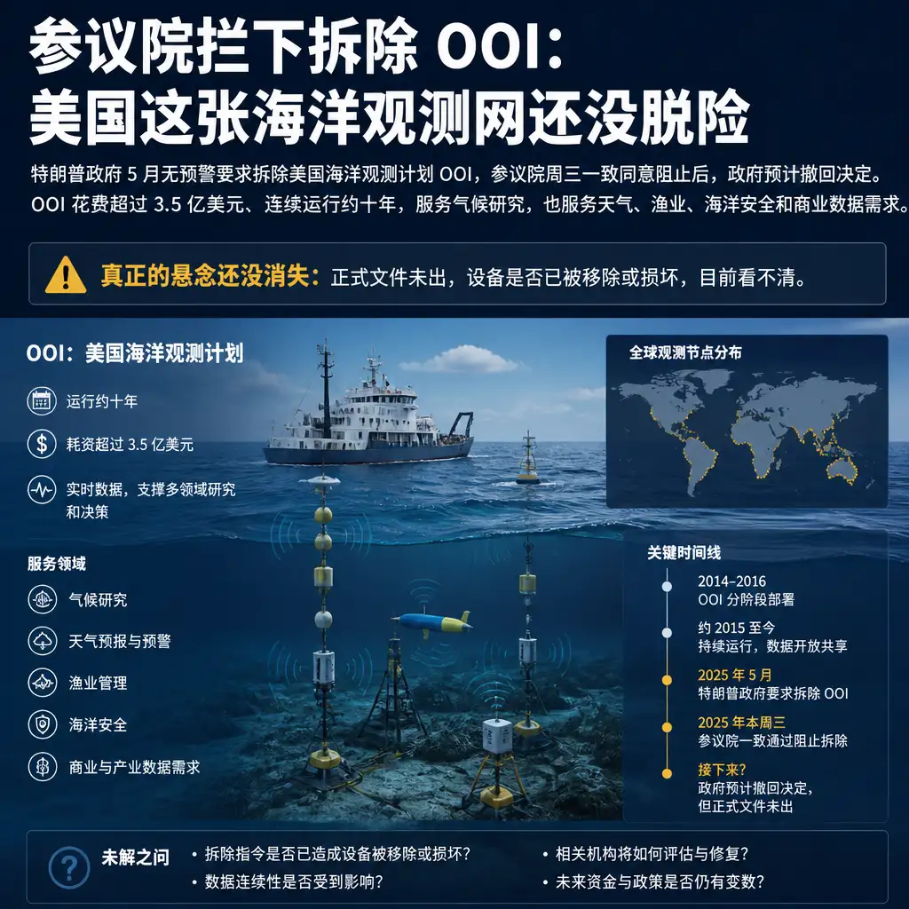 参议院拦下拆除 OOI:美国这张海洋观测网还没脱险