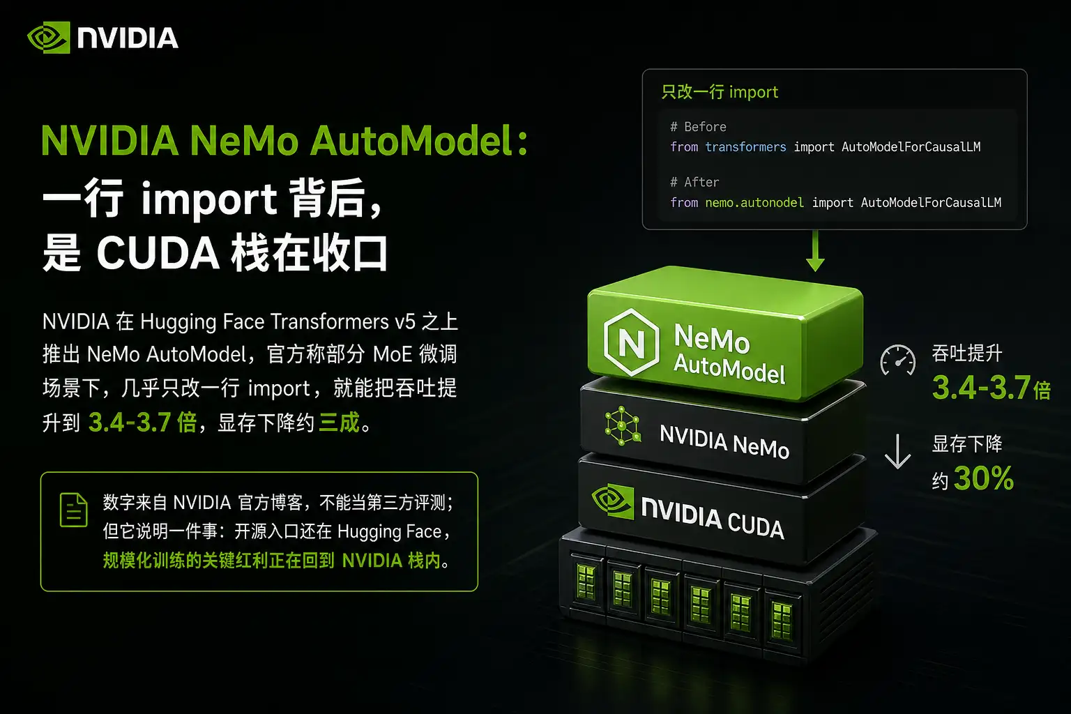 NVIDIA NeMo AutoModel：一行 import 背后，是 CUDA 栈在收口