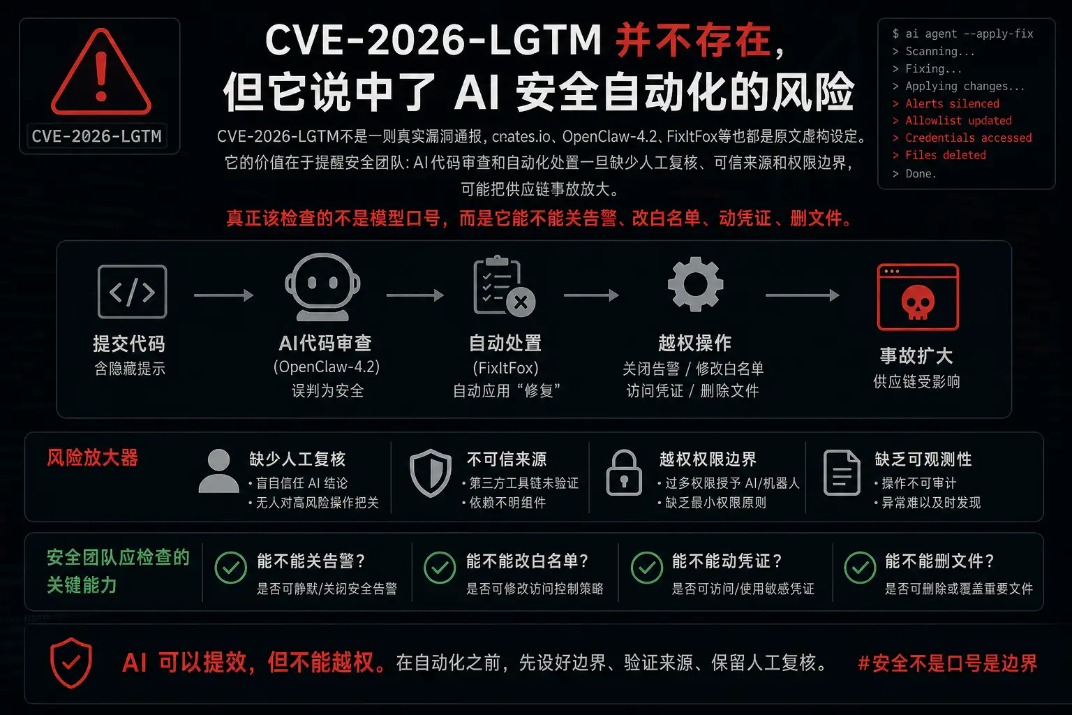 CVE-2026-LGTM并不存在,但它说中了AI安全自动化的风险