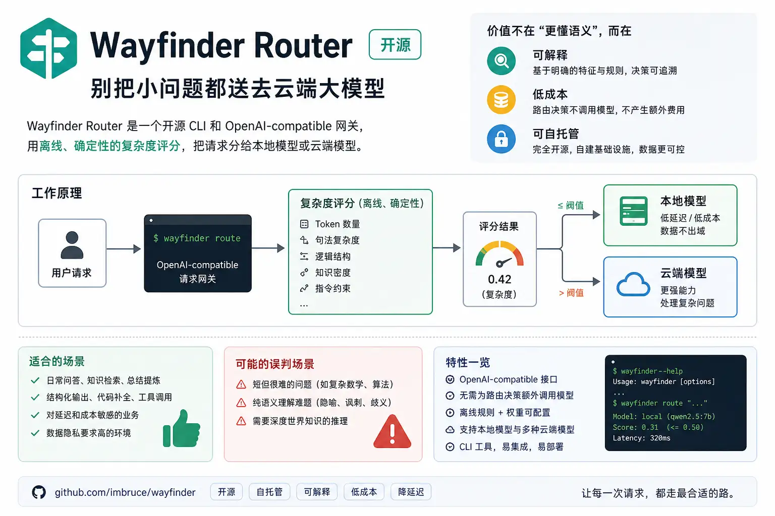Wayfinder Router 开源:别把小问题都送去云端大模型