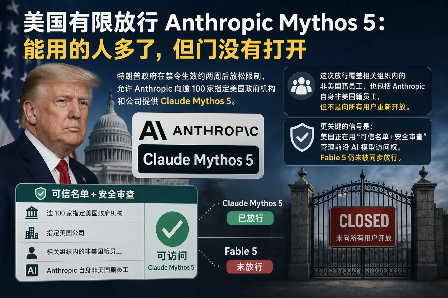 美国有限放行 Anthropic Mythos 5：能用的人多了，但门没有打开