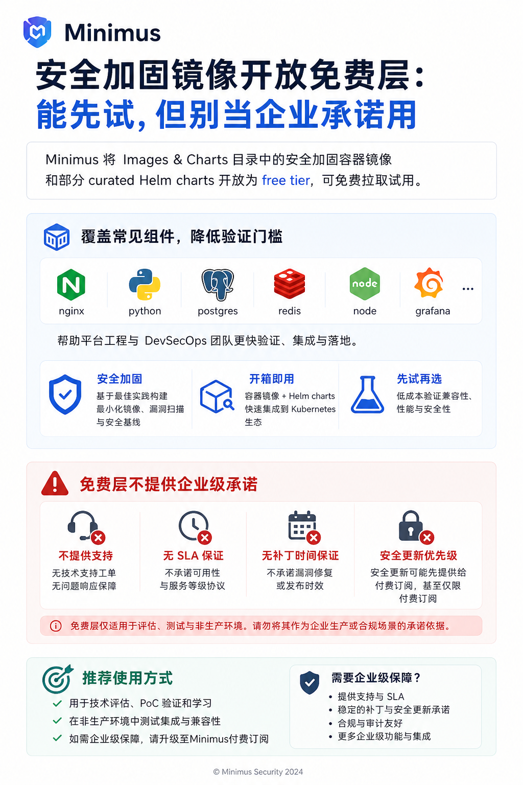 Minimus 安全加固镜像开放免费层:能先试,但别当企业承诺用