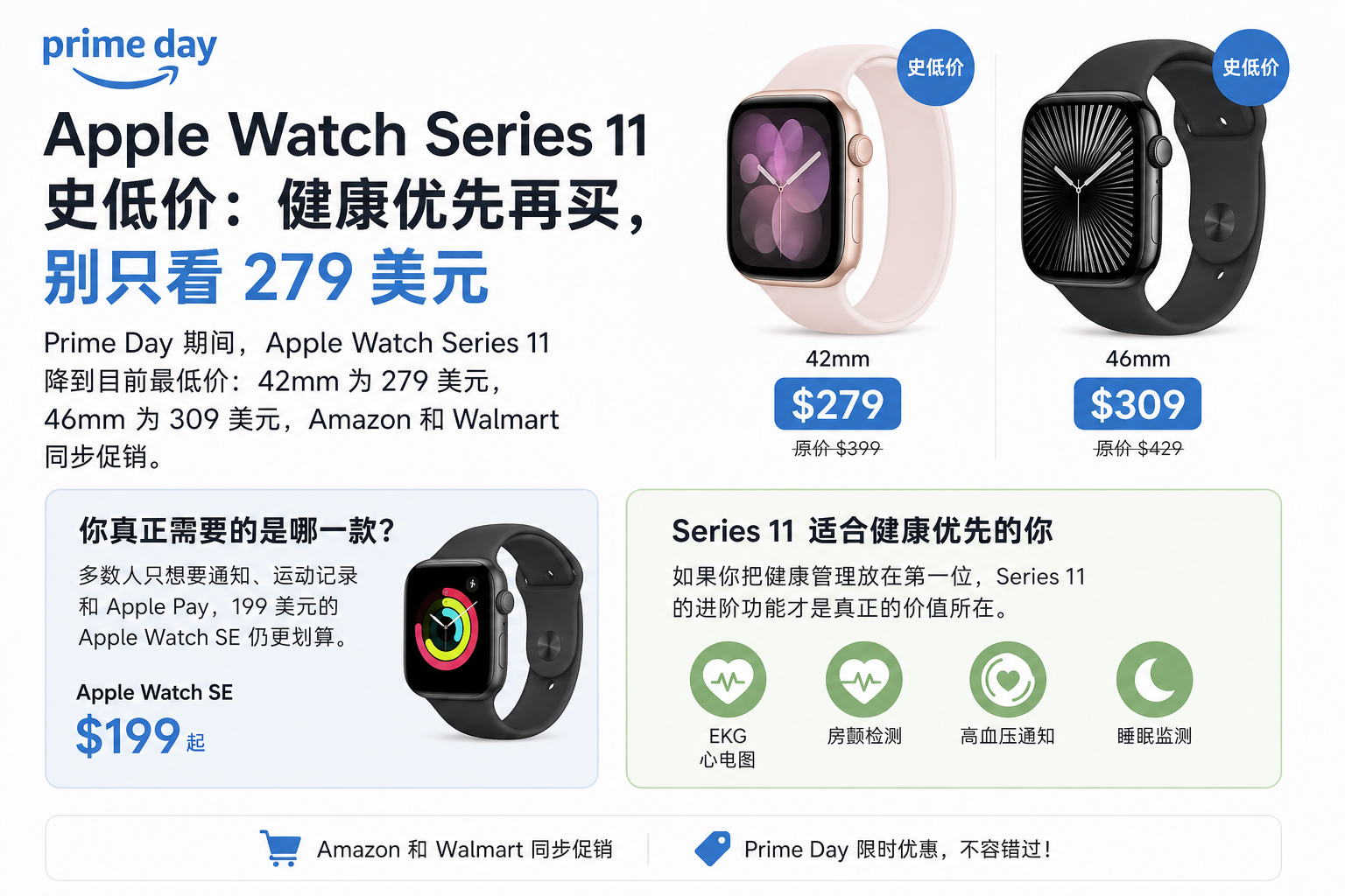 Apple Watch Series 11 Prime Day 史低价：健康优先再买，别只看 279 美元
