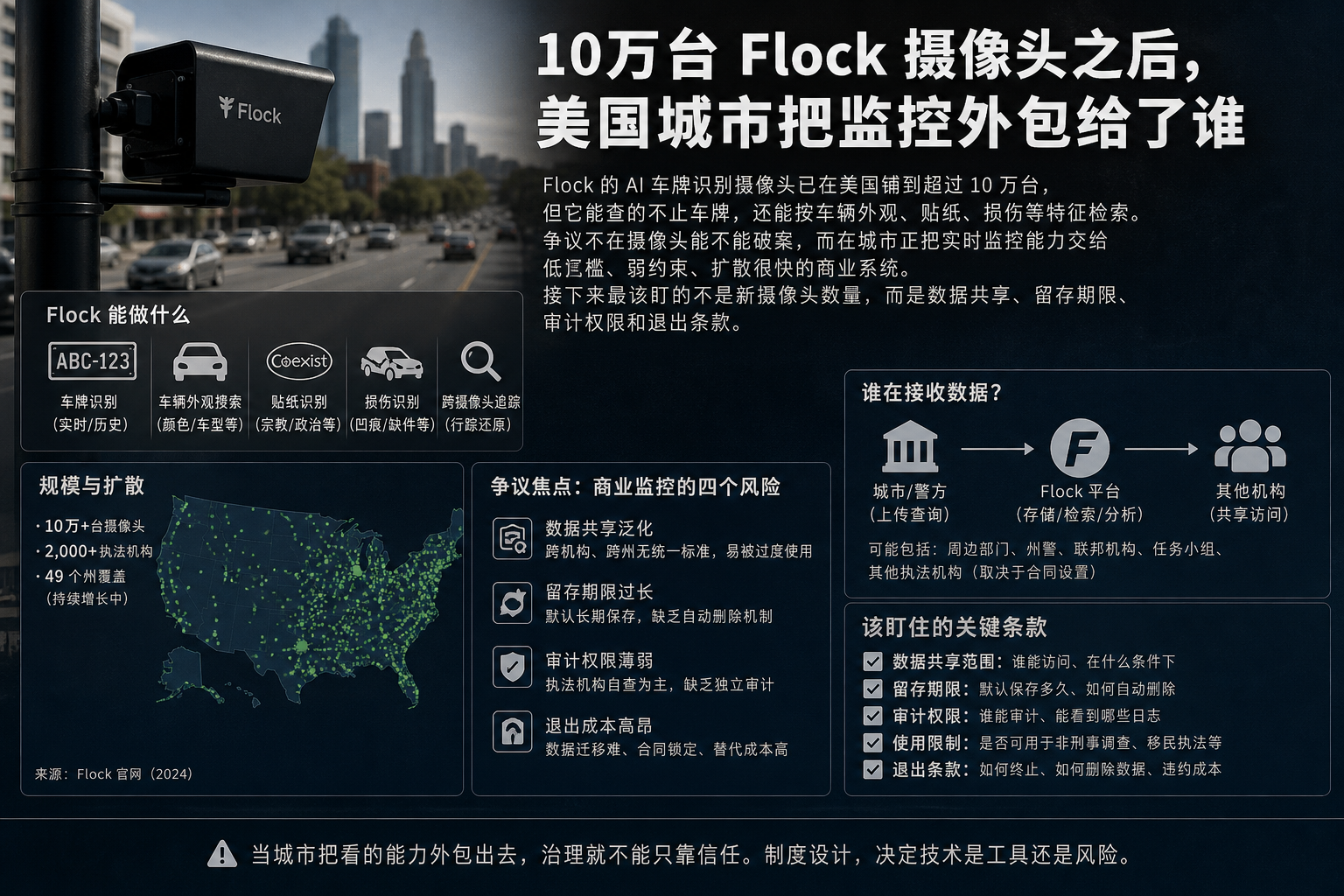 10万台 Flock 摄像头之后，美国城市把监控外包给了谁