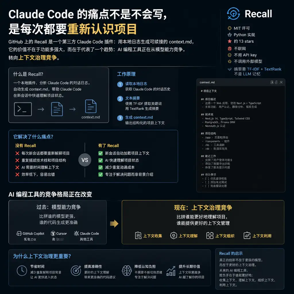 Claude Code 的痛点不是不会写，是每次都要重新认识项目