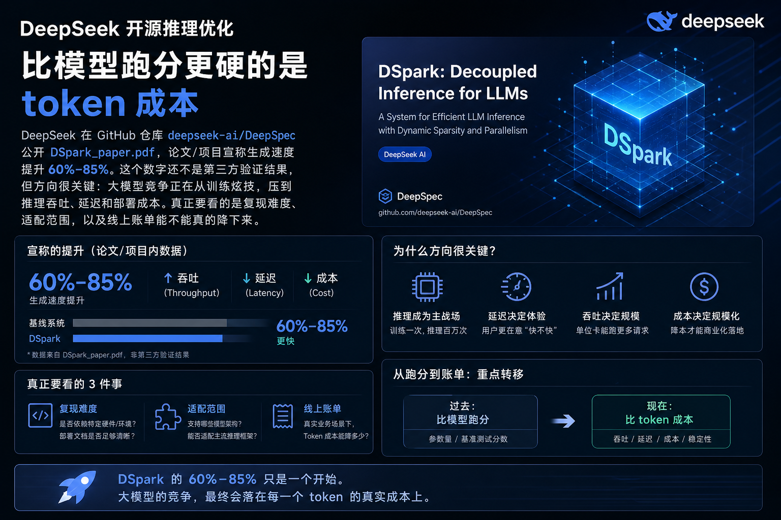 DeepSeek 开源推理优化：比模型跑分更硬的是 token 成本