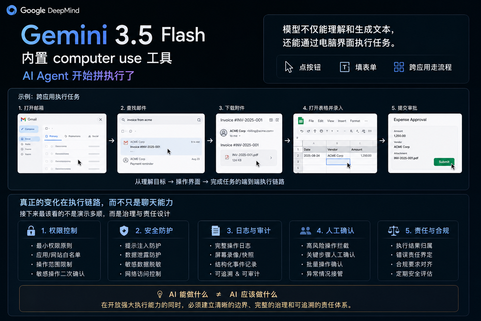 Gemini 3.5 Flash 加上 computer use:AI Agent 开始拼执行了