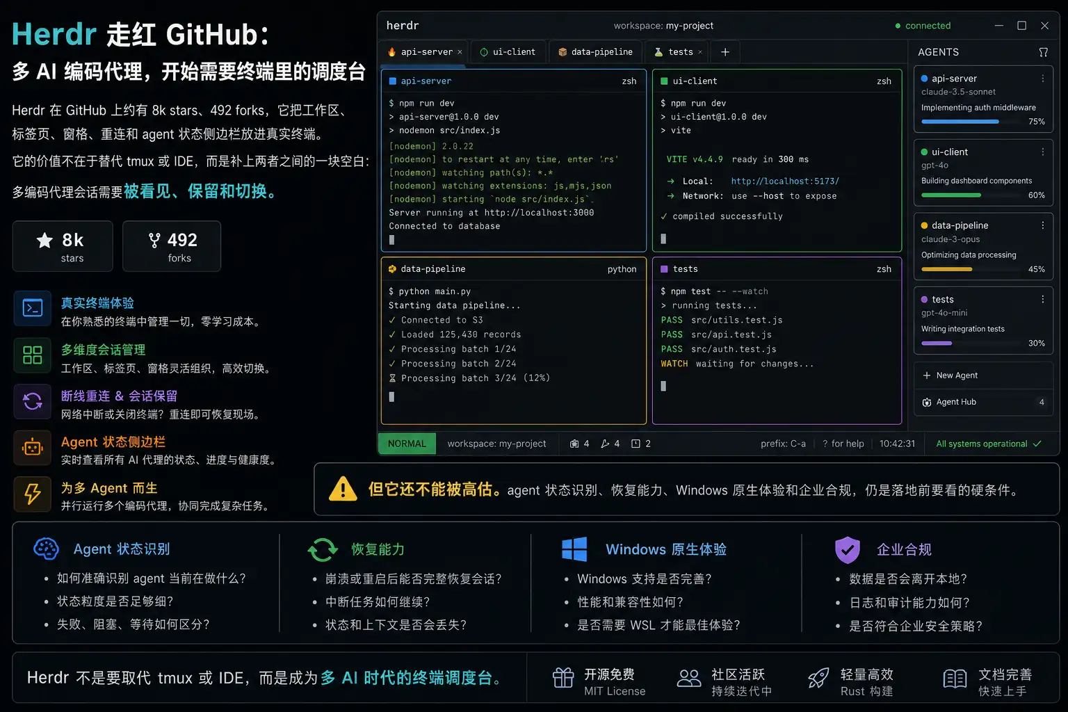 Herdr 走红 GitHub：多 AI 编码代理，开始需要终端里的调度台