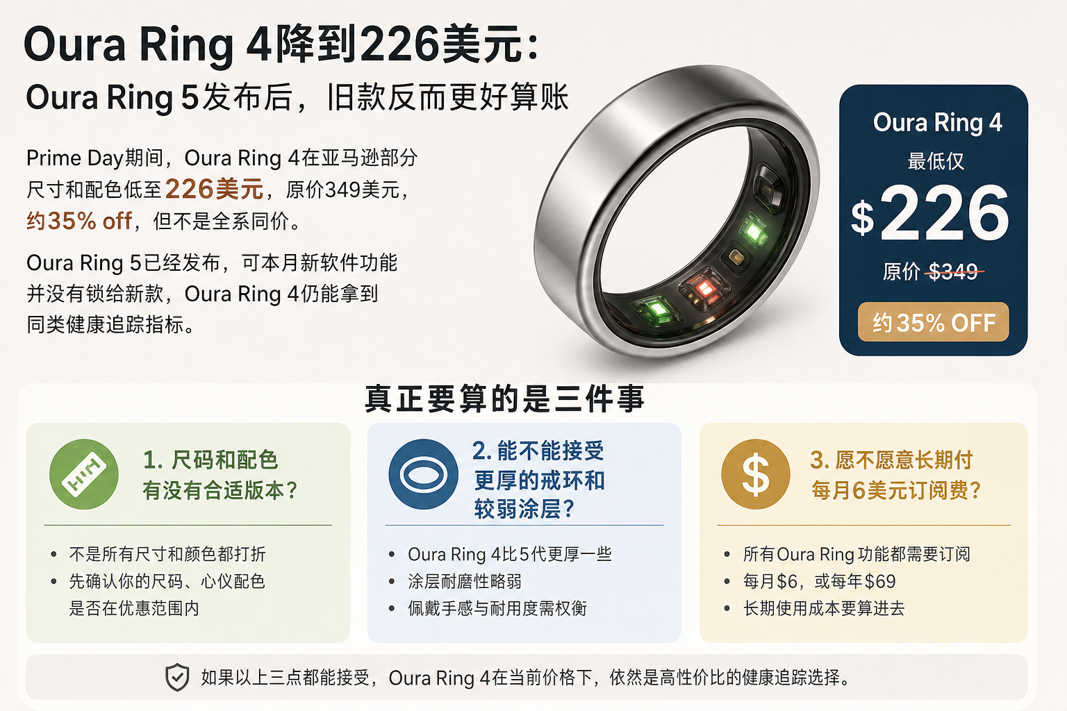 Oura Ring 4降到226美元：Oura Ring 5发布后，旧款反而更好算账