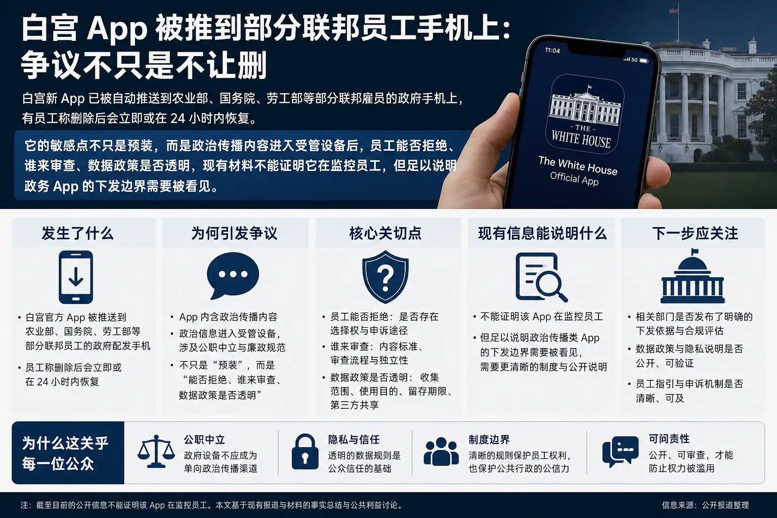 白宫 App 被推到部分联邦员工手机上:争议不只是不让删
