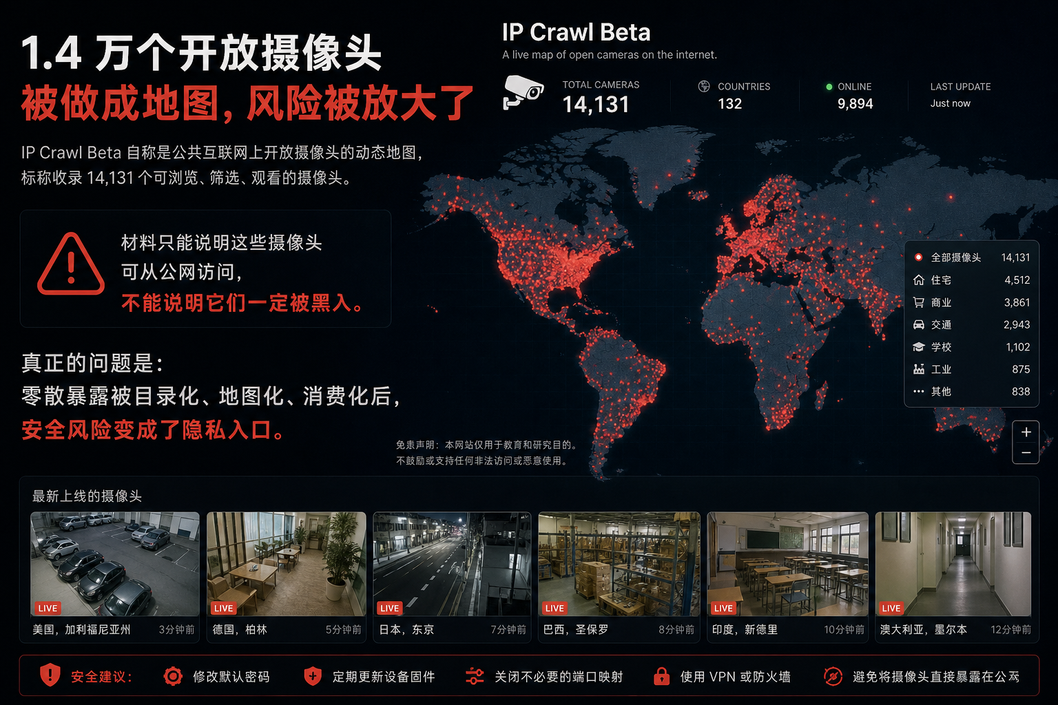 1.4 万个开放摄像头被做成地图，风险被放大了