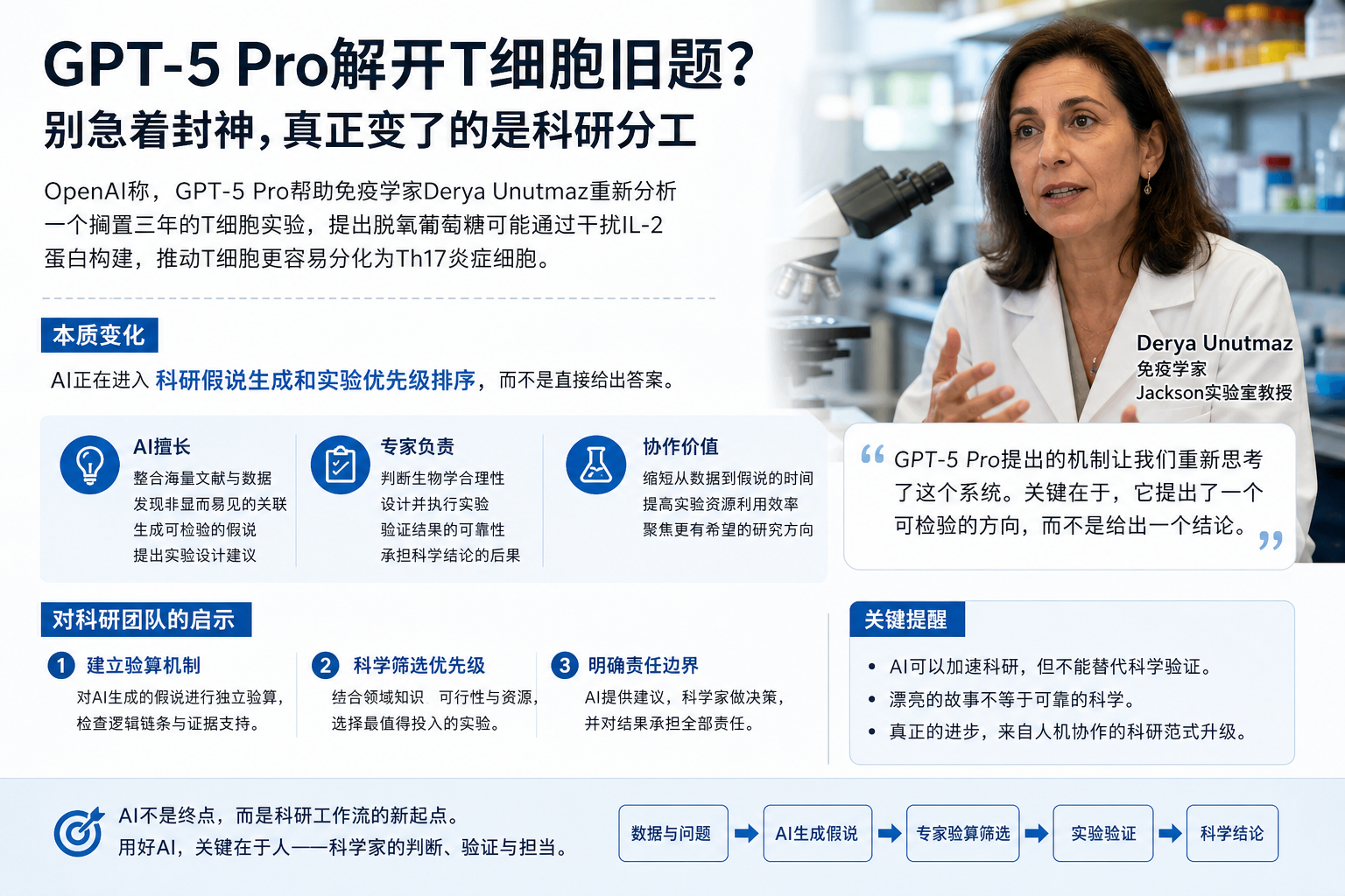 GPT-5 Pro解开T细胞旧题？别急着封神，真正变了的是科研分工