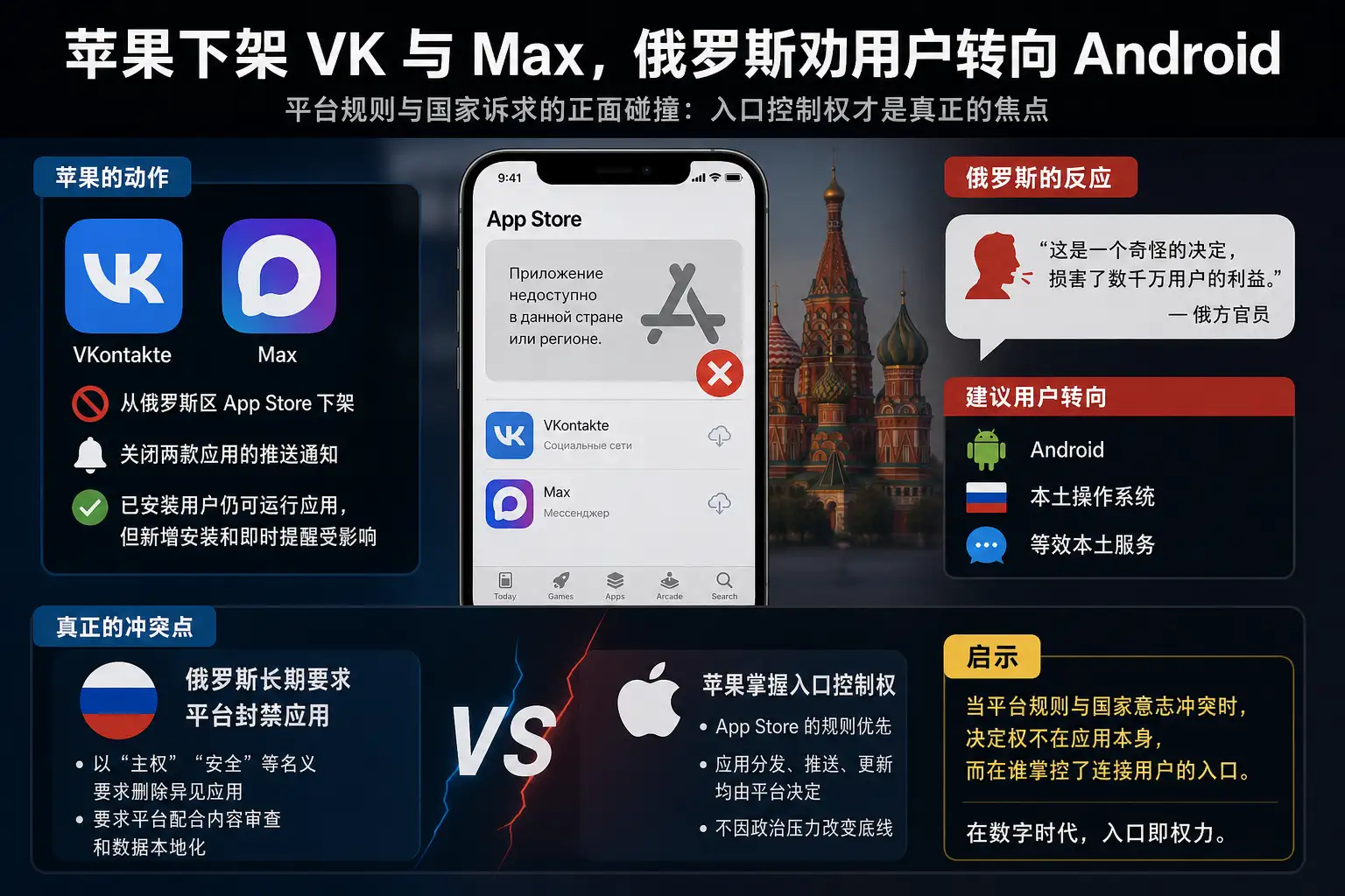 苹果下架 VK 与 Max,俄罗斯劝用户转向 Android