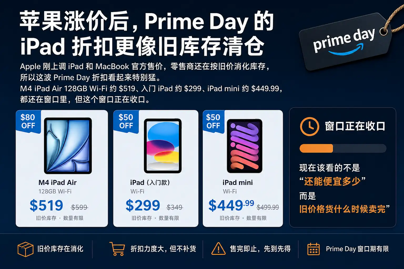 苹果涨价后，Prime Day 的 iPad 折扣更像旧库存清仓