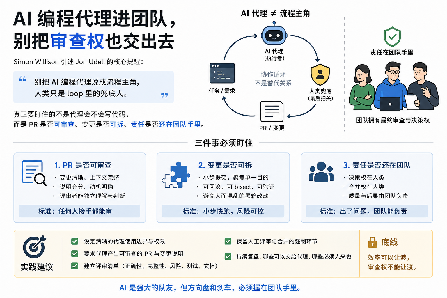 AI 编程代理进团队，别把审查权也交出去