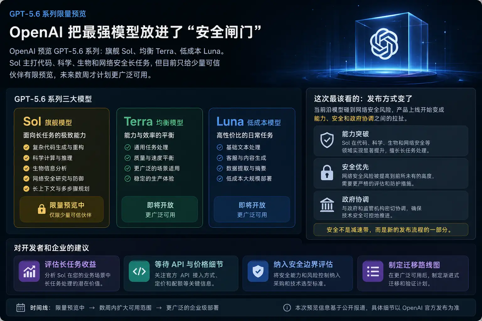GPT-5.6 Sol 先限量预览：OpenAI 把最强模型放进了“安全闸门”