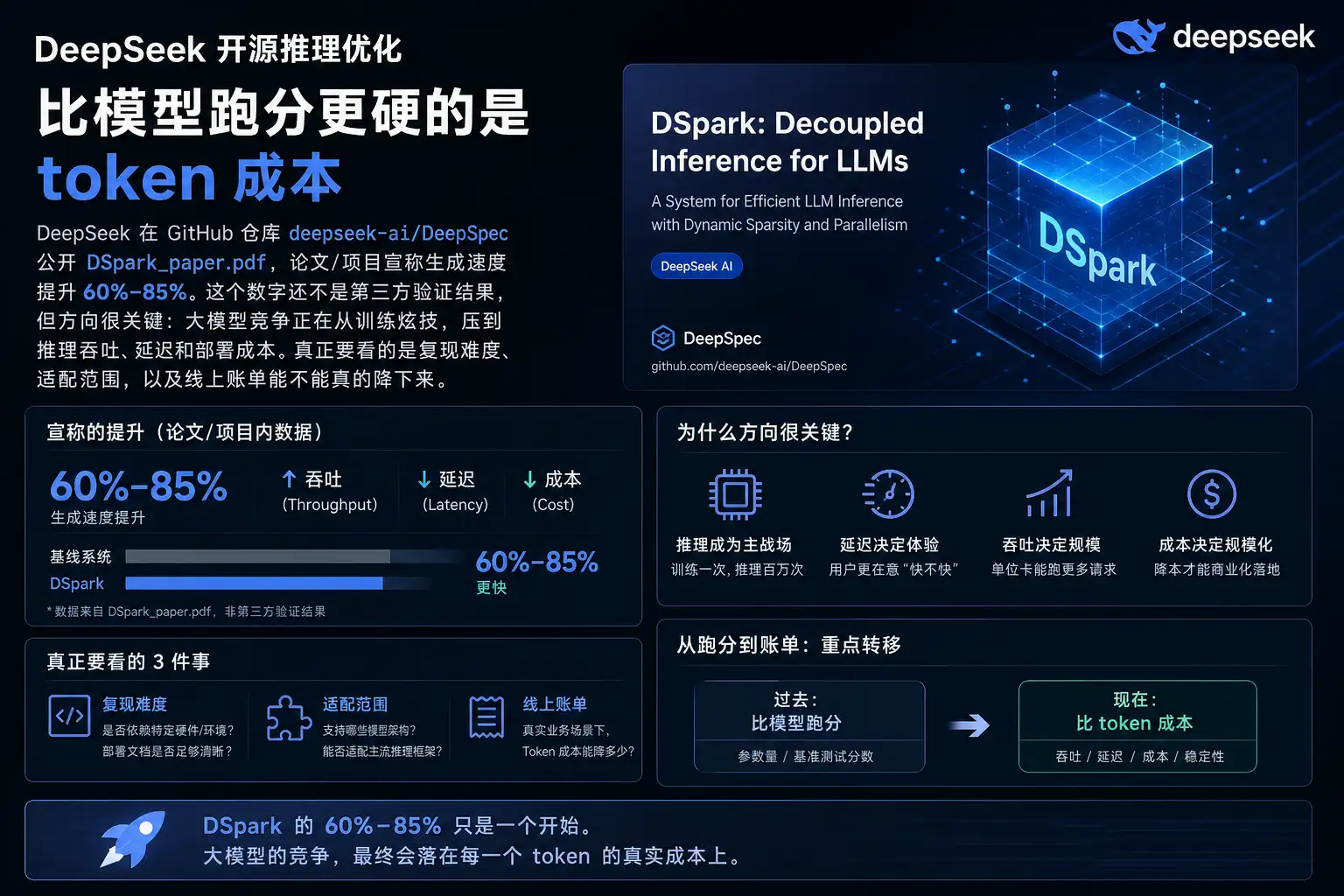DeepSeek 开源推理优化：比模型跑分更硬的是 token 成本