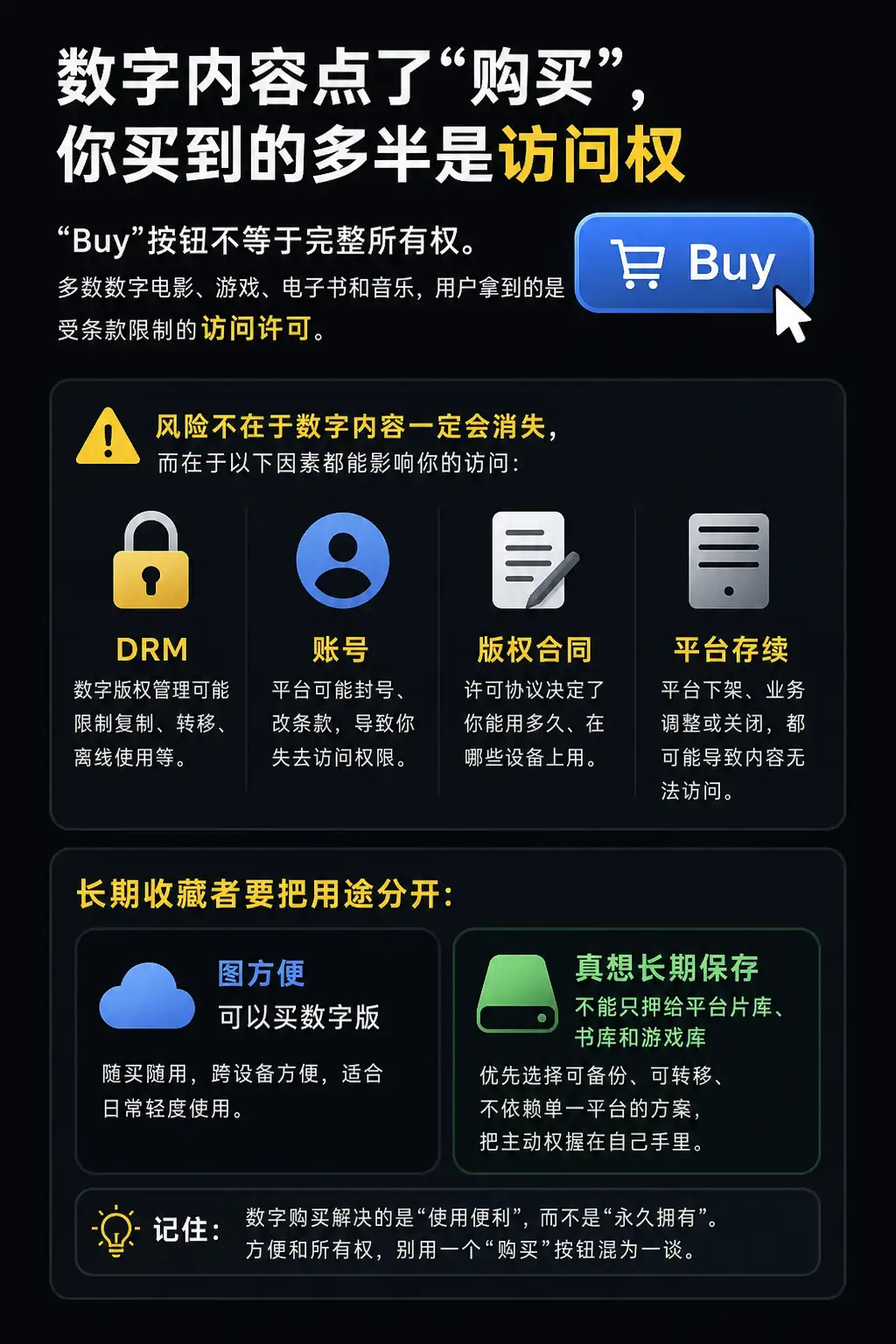 数字内容点了“购买”，你买到的多半是访问权