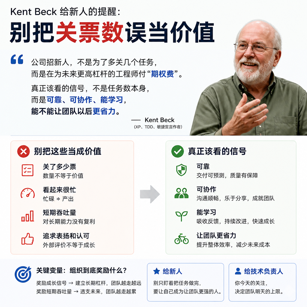 Kent Beck 给新人的提醒:别把关票数误当价值