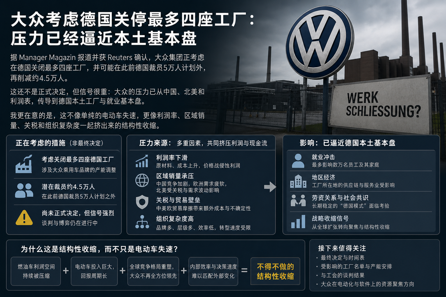 大众考虑德国关停最多四座工厂：压力已经逼近本土基本盘