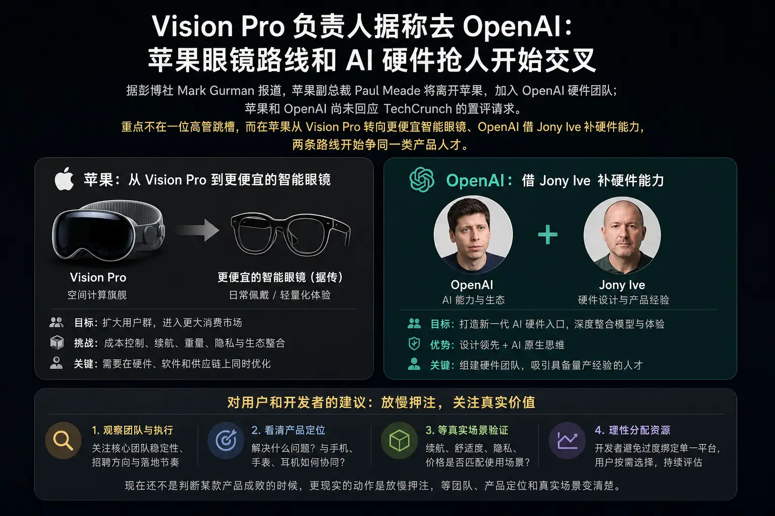 Vision Pro 负责人据称去 OpenAI:苹果眼镜路线和 AI 硬件抢人开始交叉
