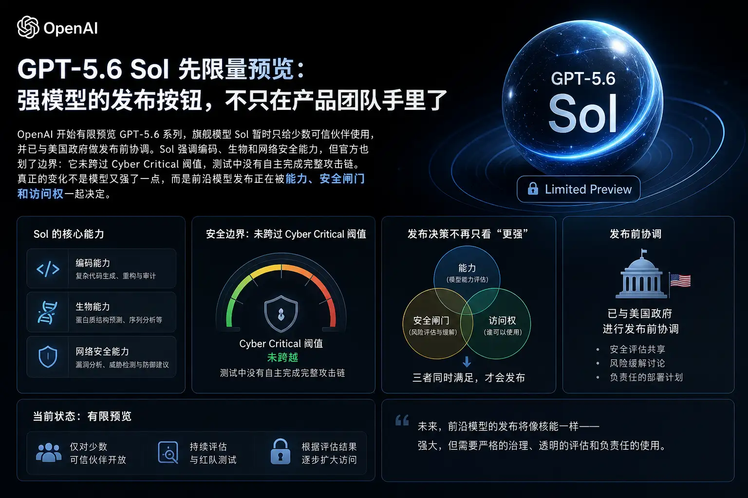 GPT-5.6 Sol 先限量预览：强模型的发布按钮，不只在产品团队手里了