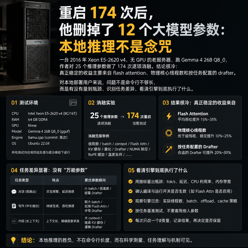 重启 174 次后，他删掉了 12 个大模型参数：本地推理不是念咒
