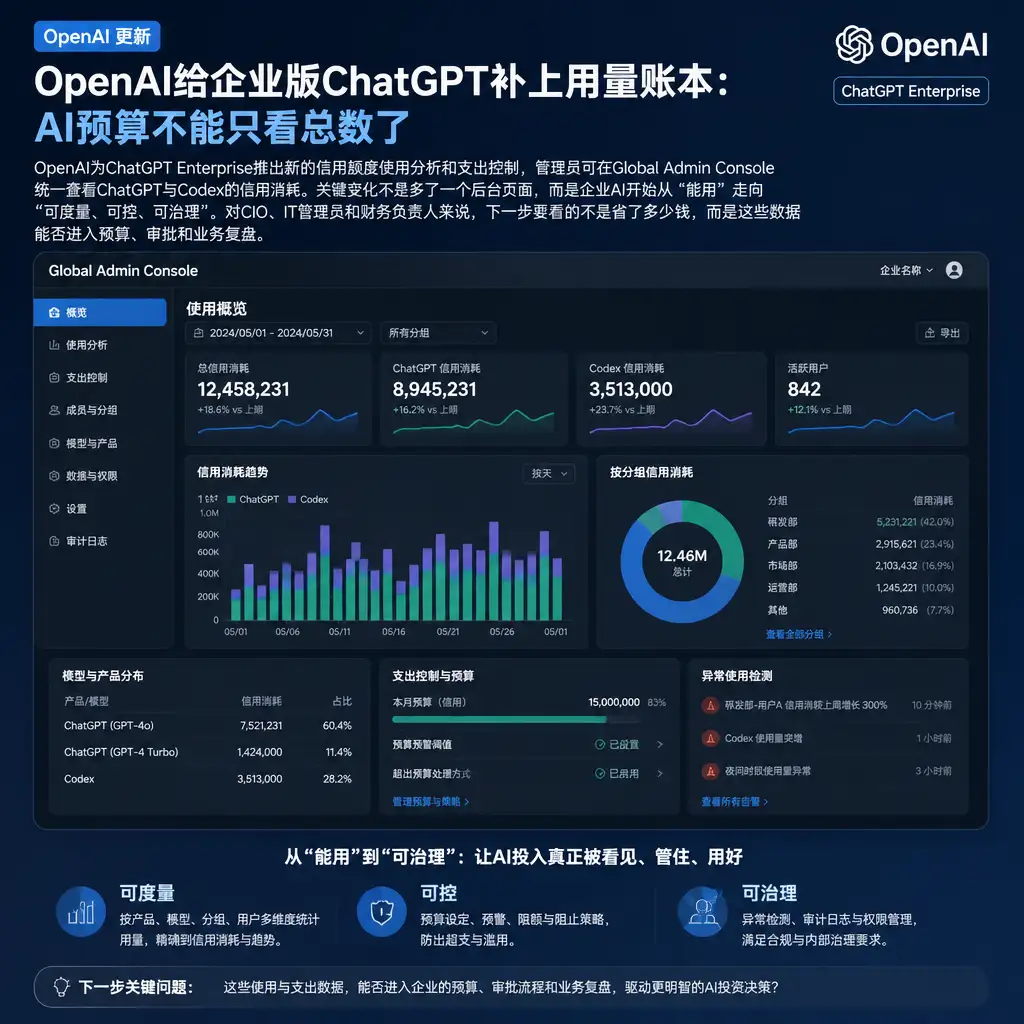 OpenAI给企业版ChatGPT补上用量账本:AI预算不能只看总数了