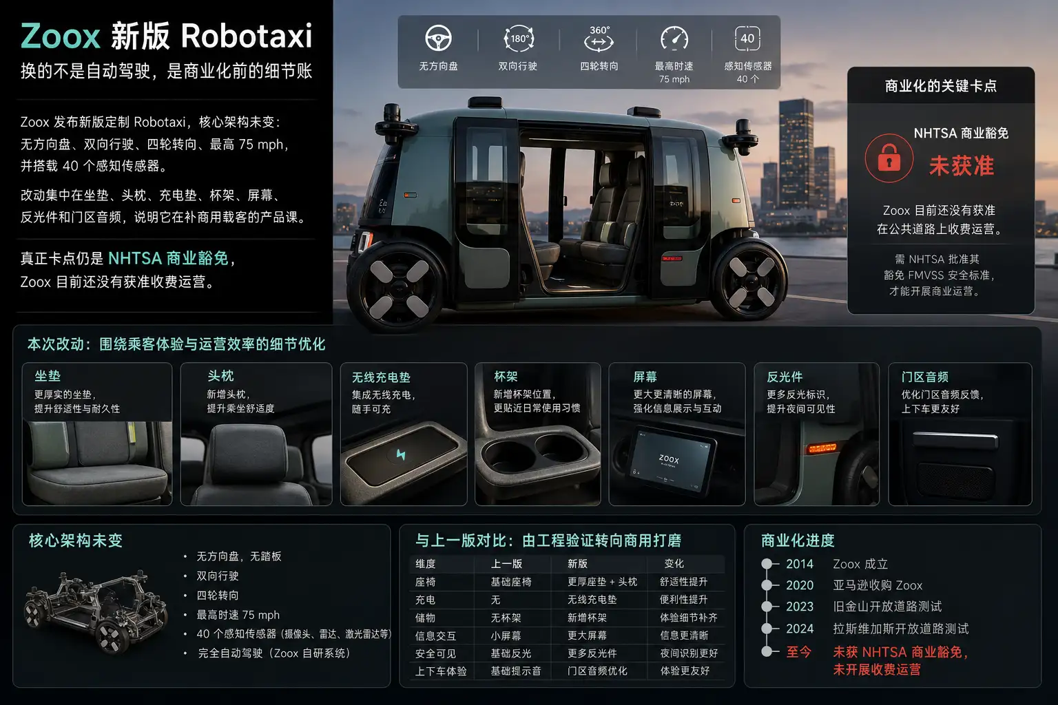 Zoox 新版 Robotaxi:换的不是自动驾驶,是商业化前的细节账