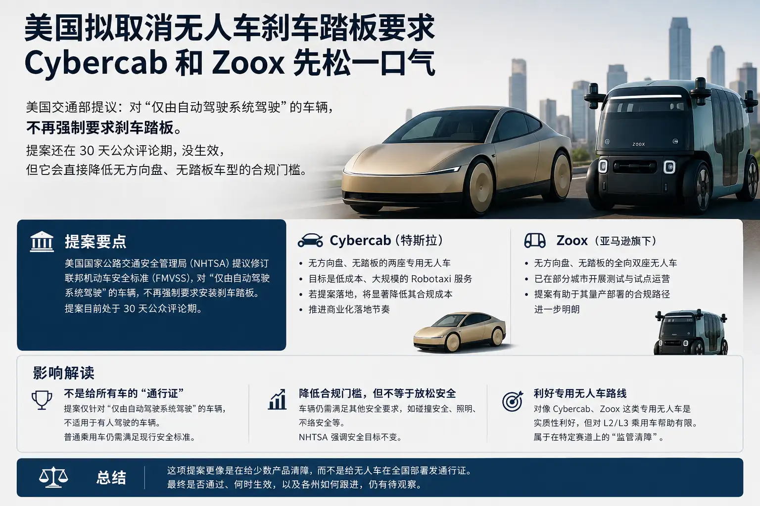 美国拟取消无人车刹车踏板要求，Cybercab和Zoox先松一口气
