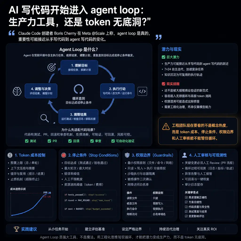 AI 写代码开始进入 agent loop:生产力工具,还是 token 无底洞?