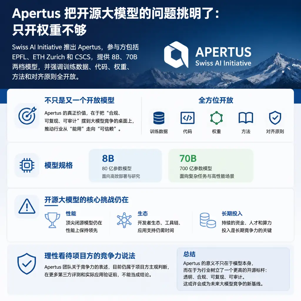 Apertus 把开源大模型的问题挑明了:只开权重不够