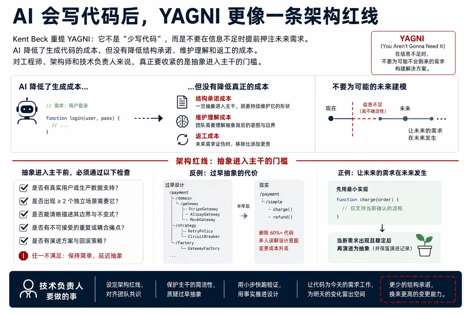 AI 会写代码后，YAGNI 更像一条架构红线