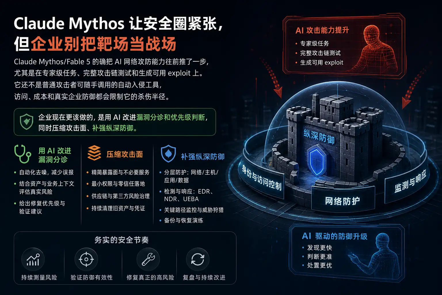 Claude Mythos 让安全圈紧张,但企业别把靶场当战场