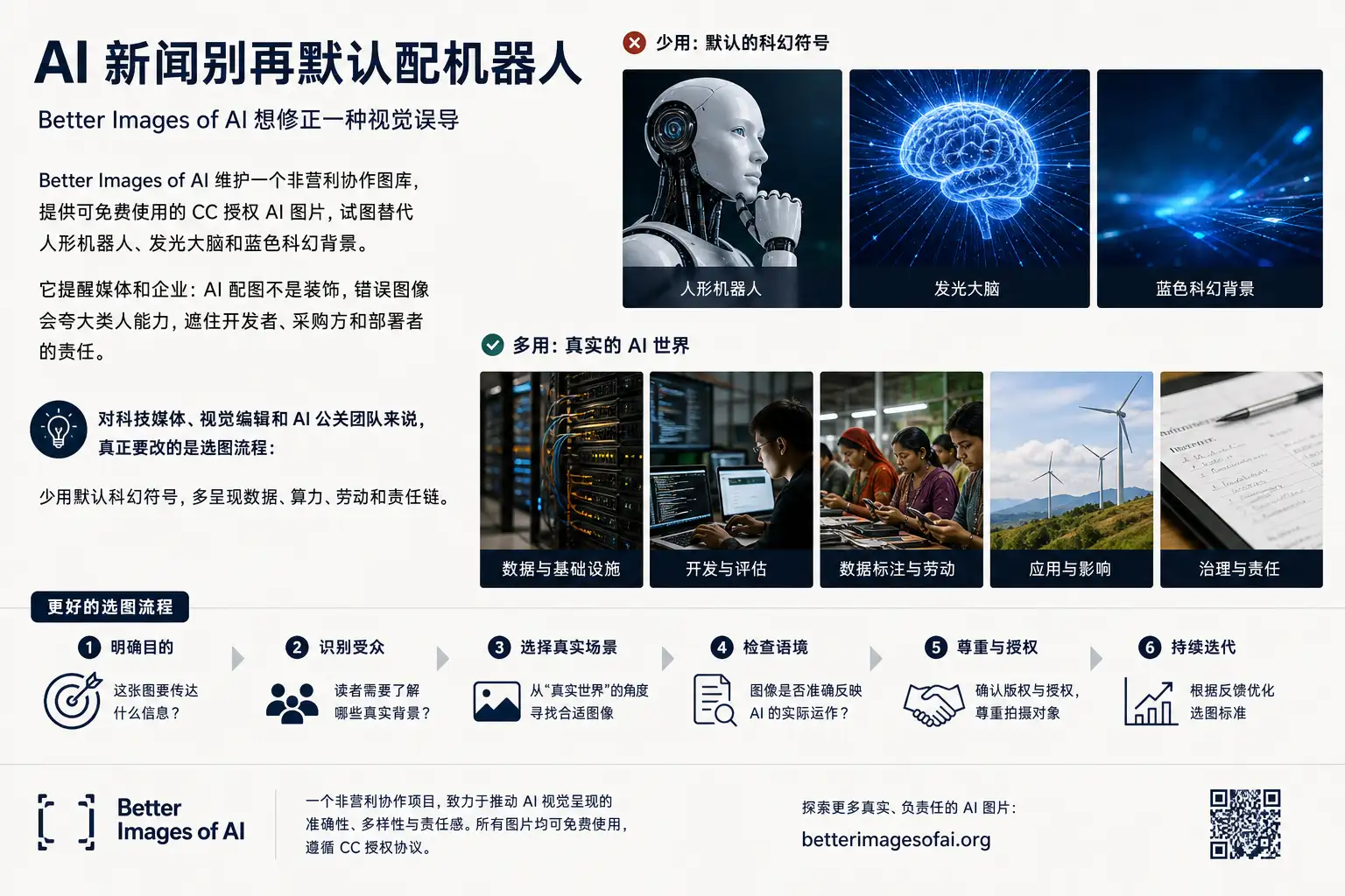 AI 新闻别再默认配机器人：Better Images of AI 想修正一种视觉误导