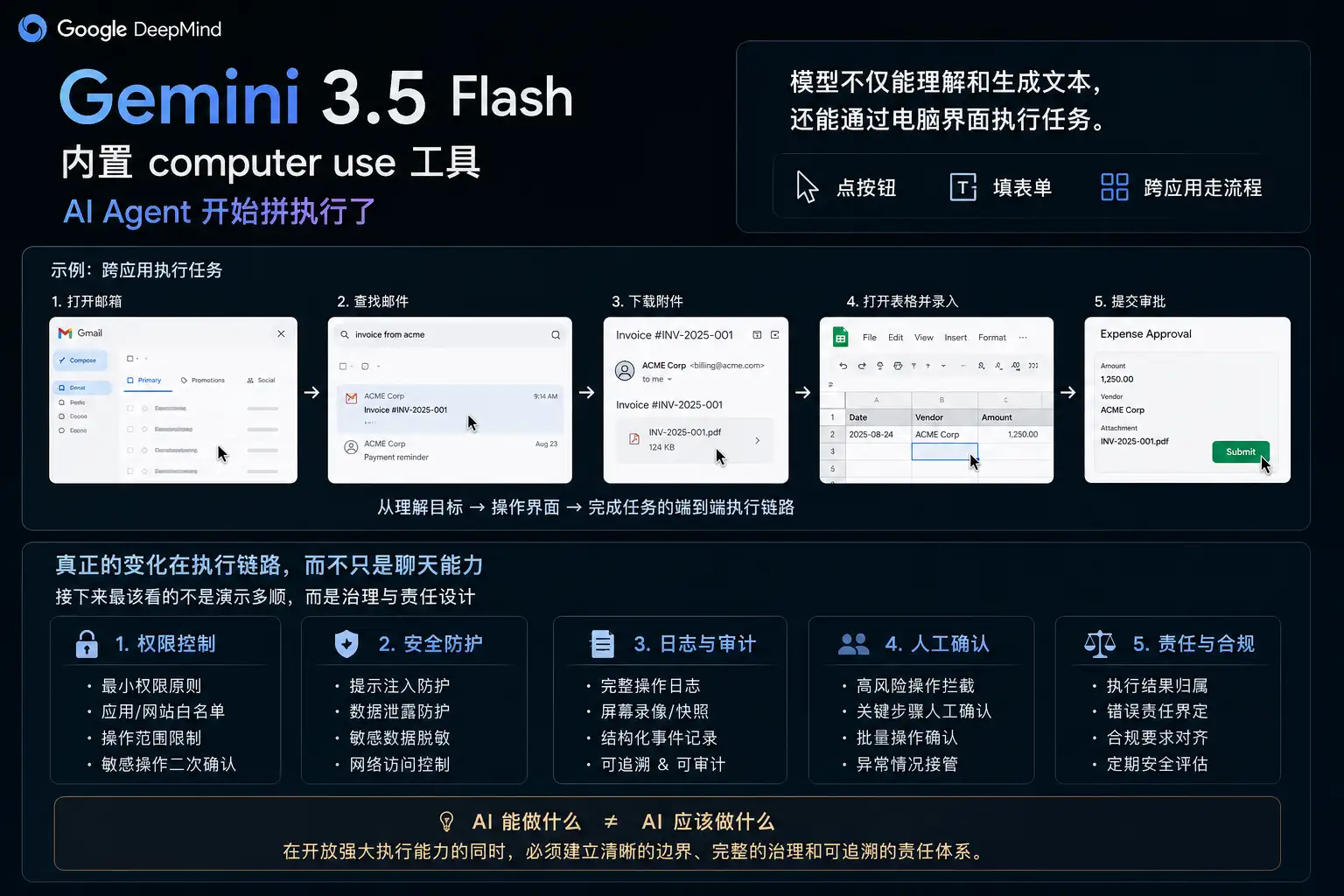 Gemini 3.5 Flash 加上 computer use：AI Agent 开始拼执行了