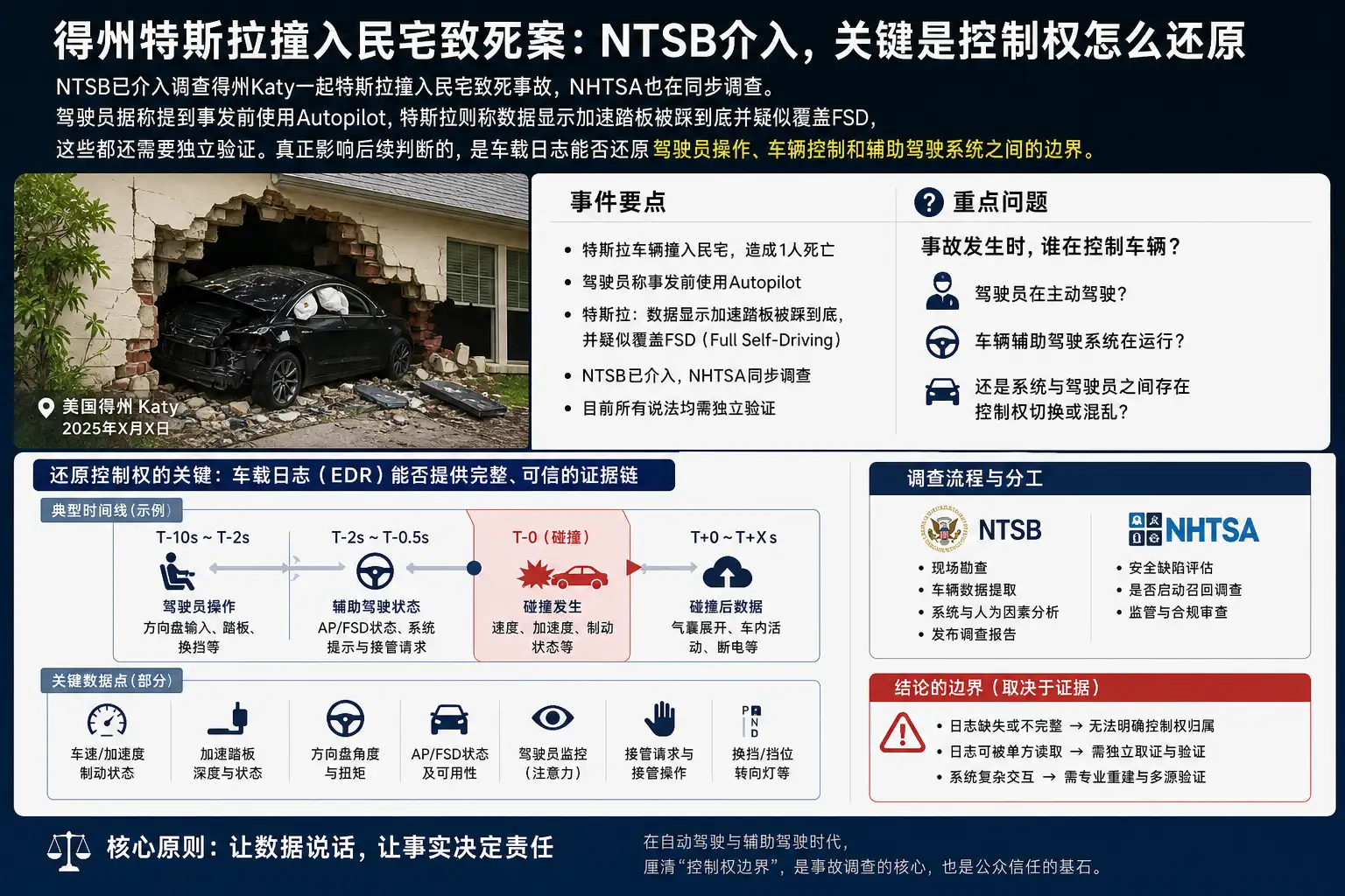 得州特斯拉撞入民宅致死案:NTSB介入,关键是控制权怎么还原