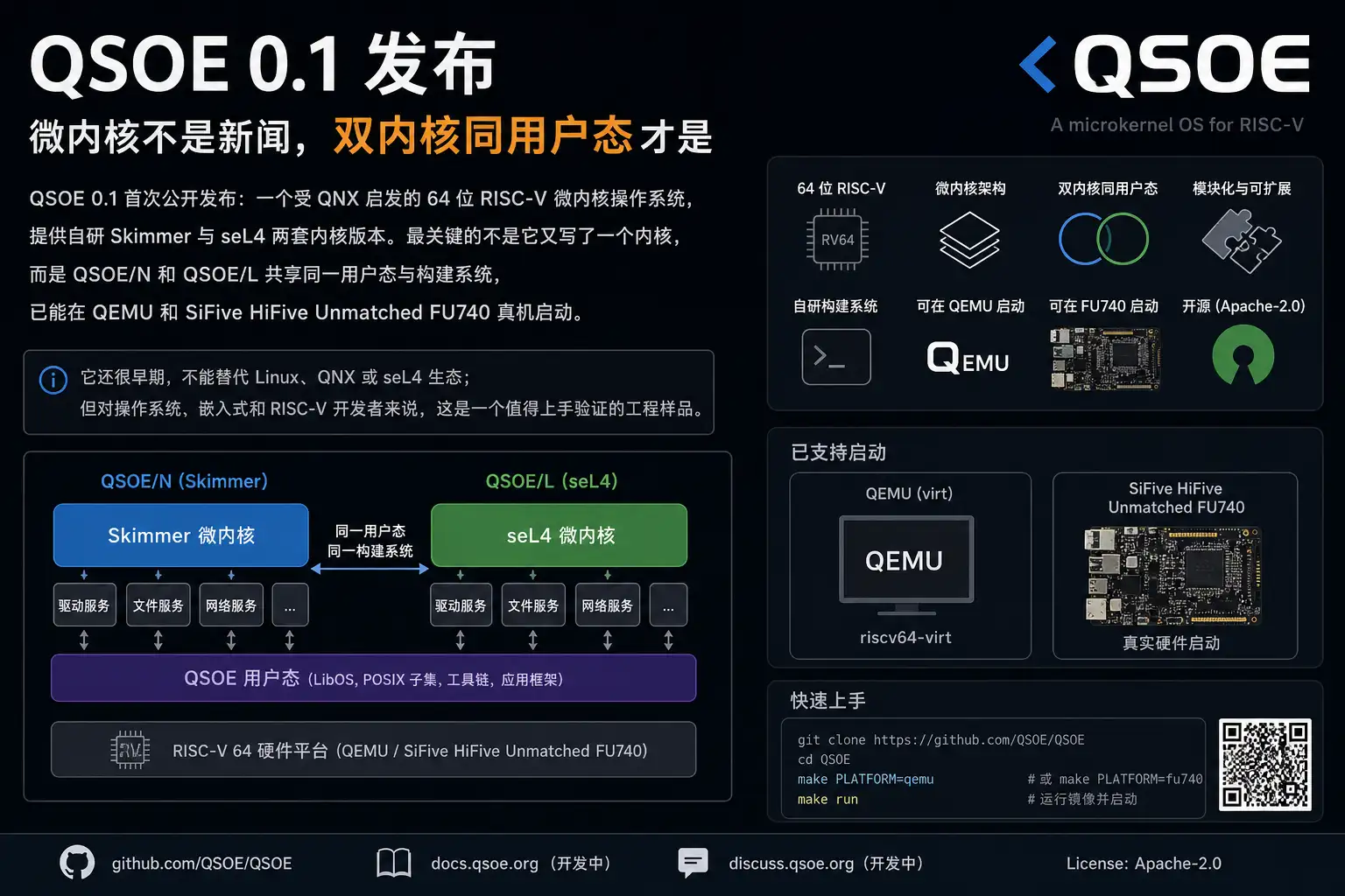 QSOE 0.1 发布：微内核不是新闻，双内核同用户态才是