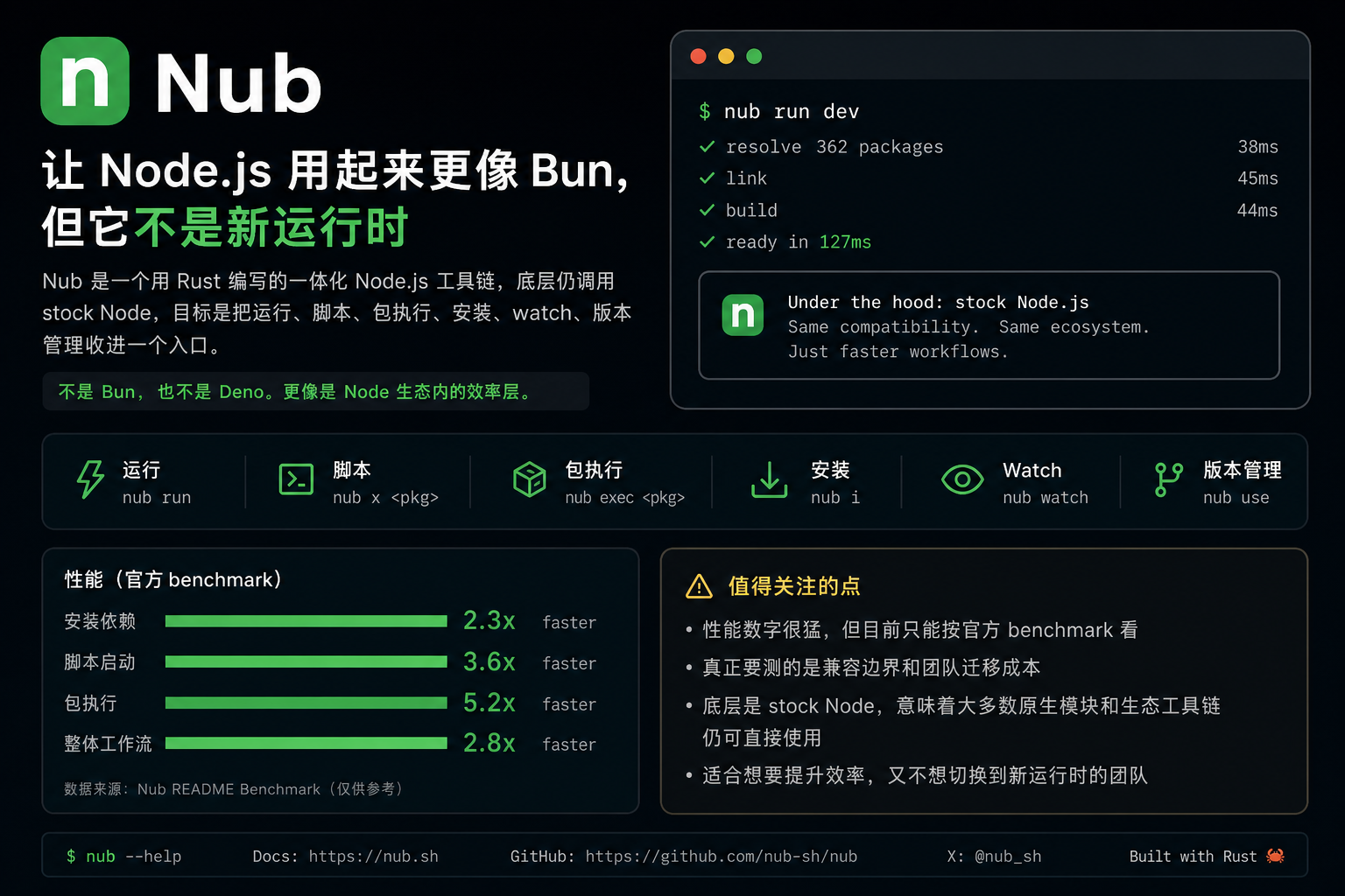 Nub 发布：让 Node.js 用起来更像 Bun，但它不是新运行时