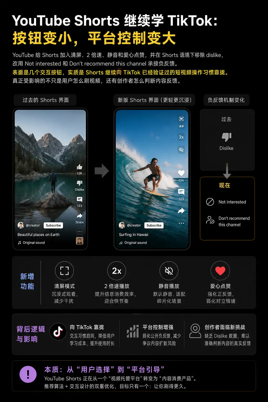 YouTube Shorts 继续学 TikTok:按钮变小,平台控制变大