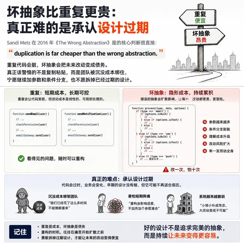 坏抽象比重复更贵：真正难的是承认设计过期