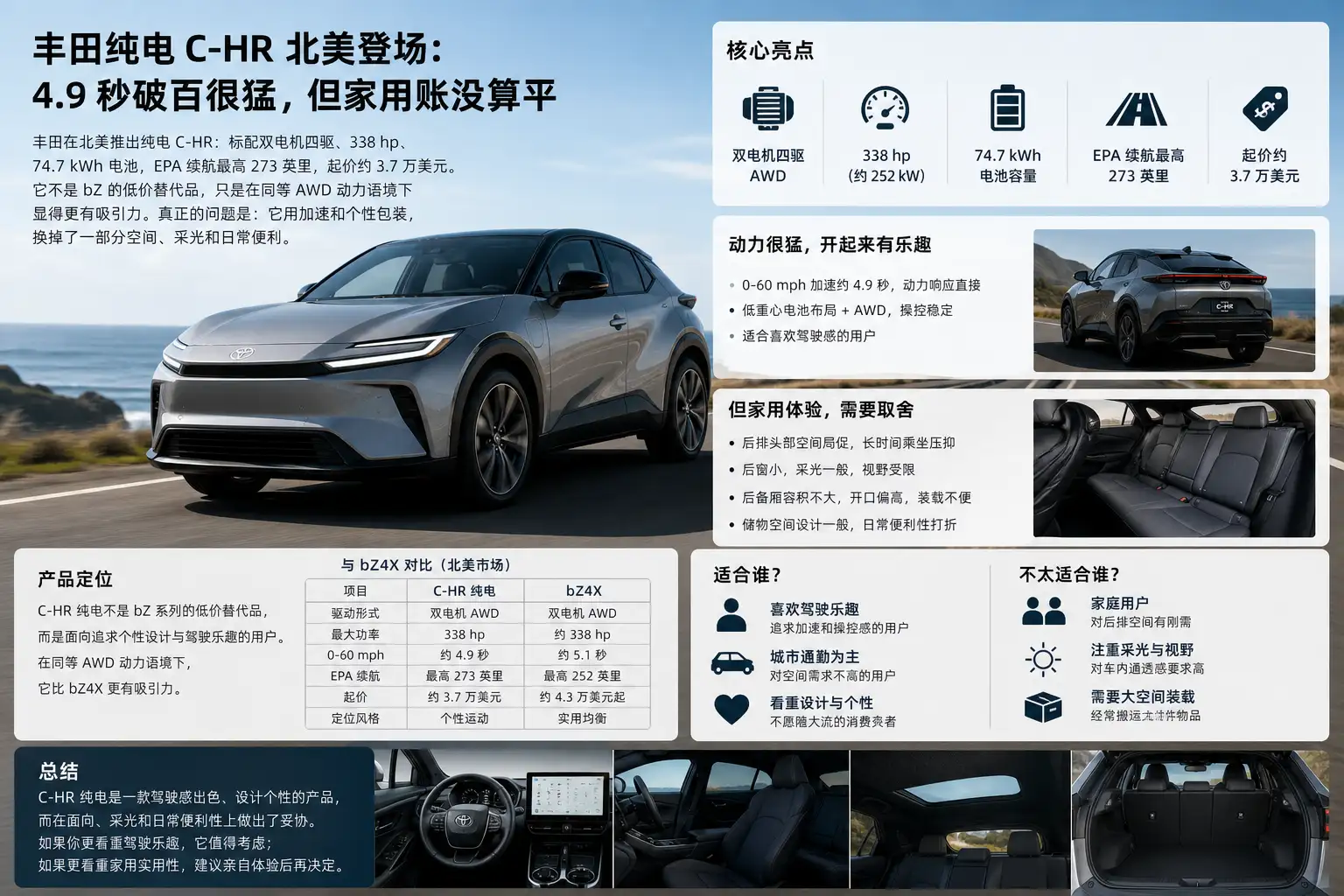 丰田纯电 C-HR 北美登场:4.9 秒破百很猛,但家用账没算平